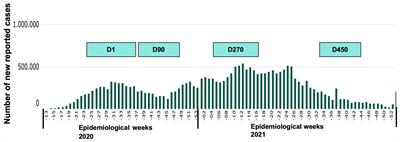 Mental health trajectories of Brazilian health workers during two waves of the COVID-19 pandemic (2020–2021)